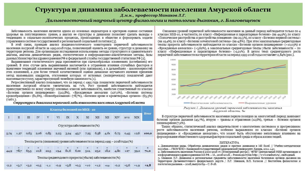 Манаков Л.Г. Структура и динамика заболеваемости населения Амурской области